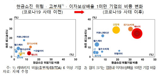 (자료 = 한국은행)